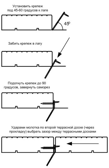 Крепление террасной доски